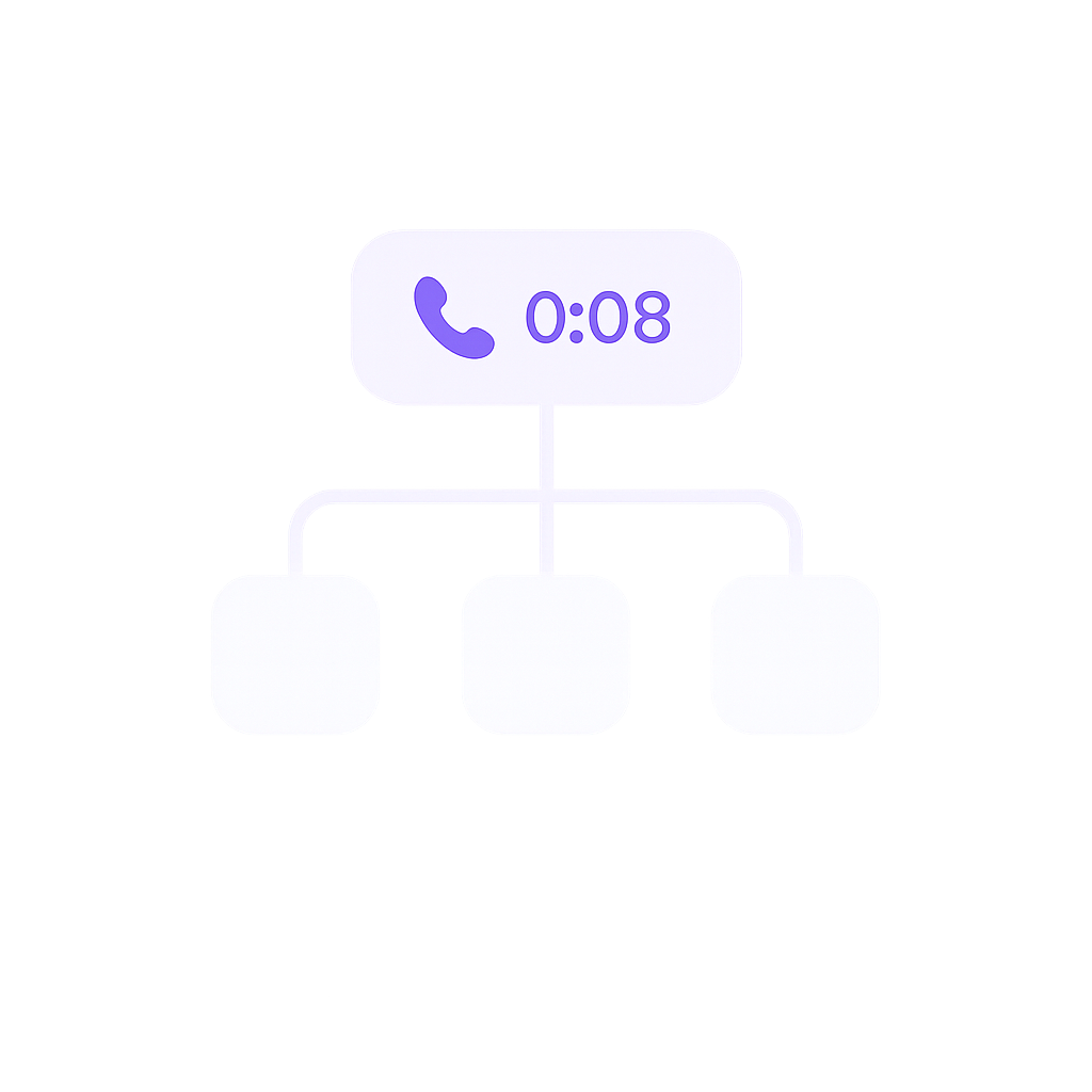 Smart call routing